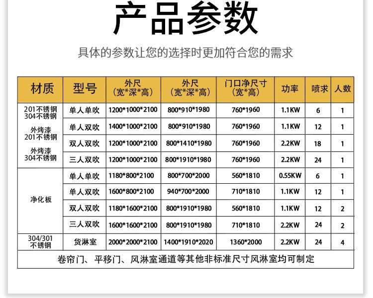 卷簾門風淋室
